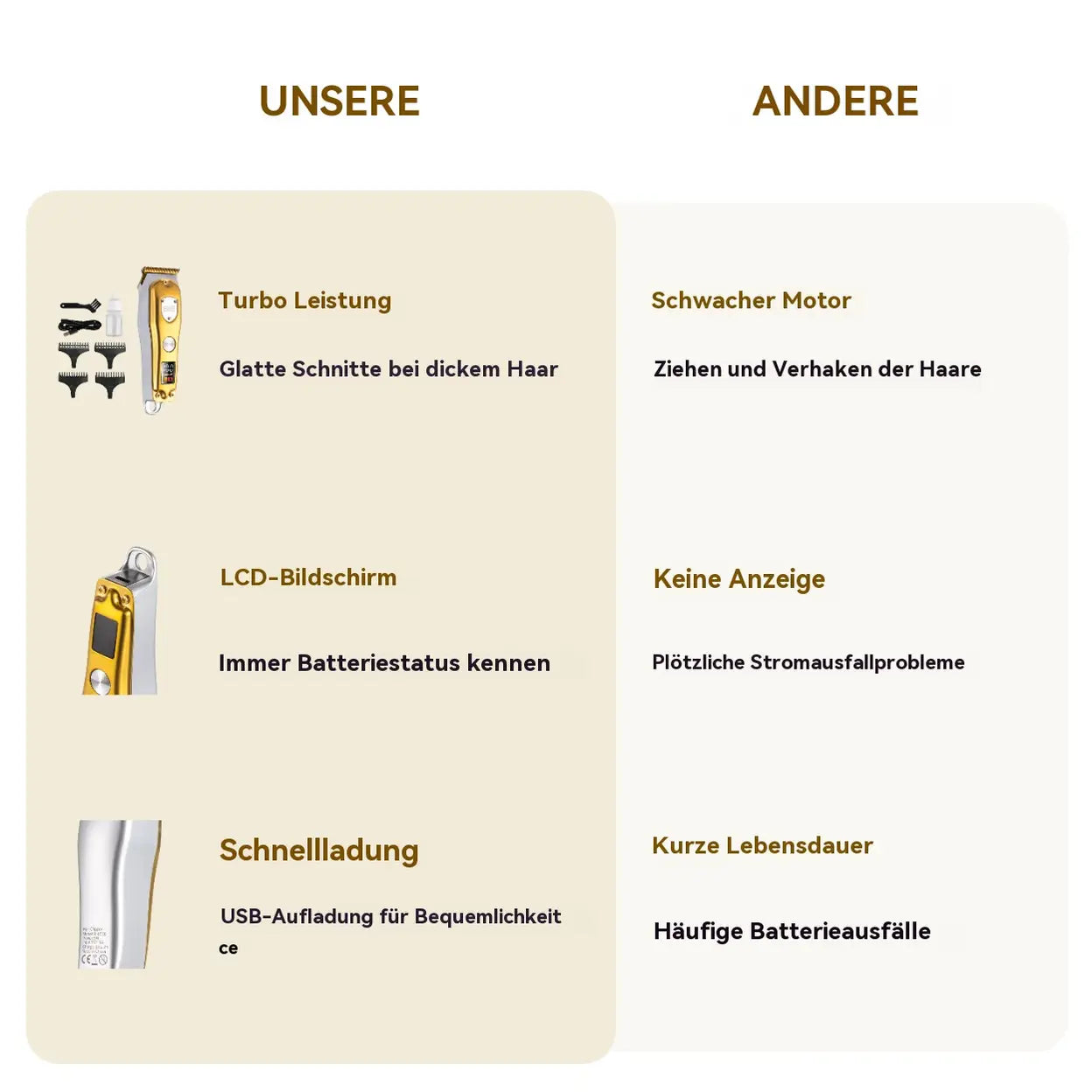 RAF Kabelloser Profi-Haartrimmer 5 W mit LCD-Display - 8