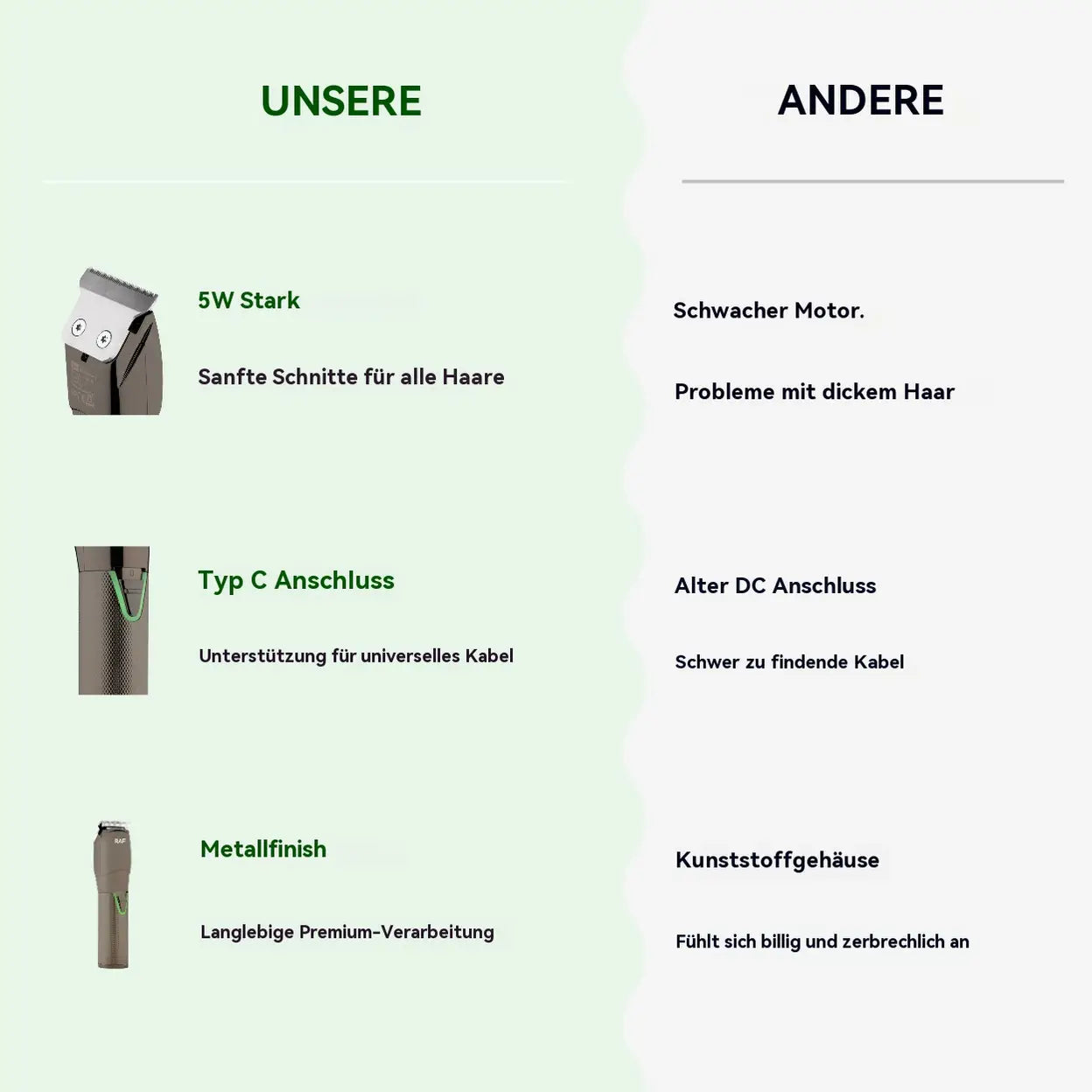 RAF Kabelloser Profi-Haartrimmer 5 W mit USB-C - 4